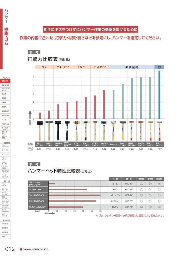 オーエッチ工業_総合カタログVol9